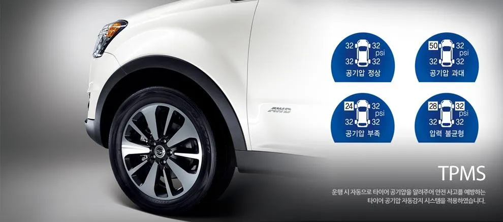 Ssangyong Korando C