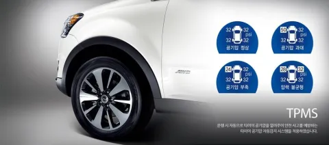 Ssangyong Korando C